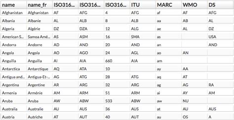 iso country code list excel